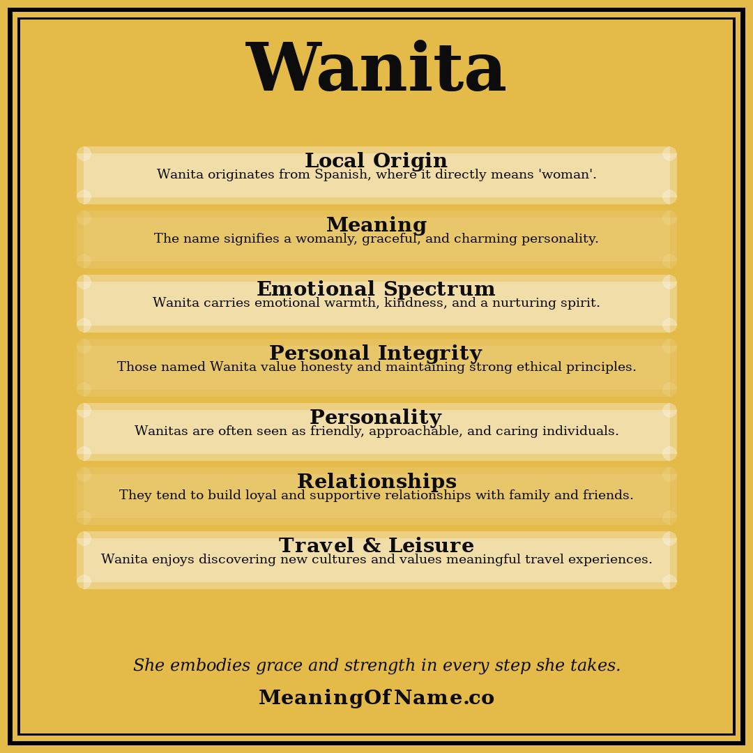 Wanita name meaning poster