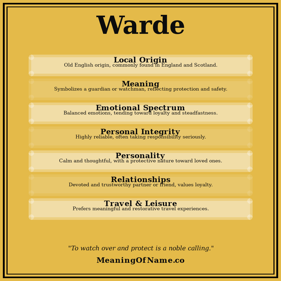 Warde name meaning poster