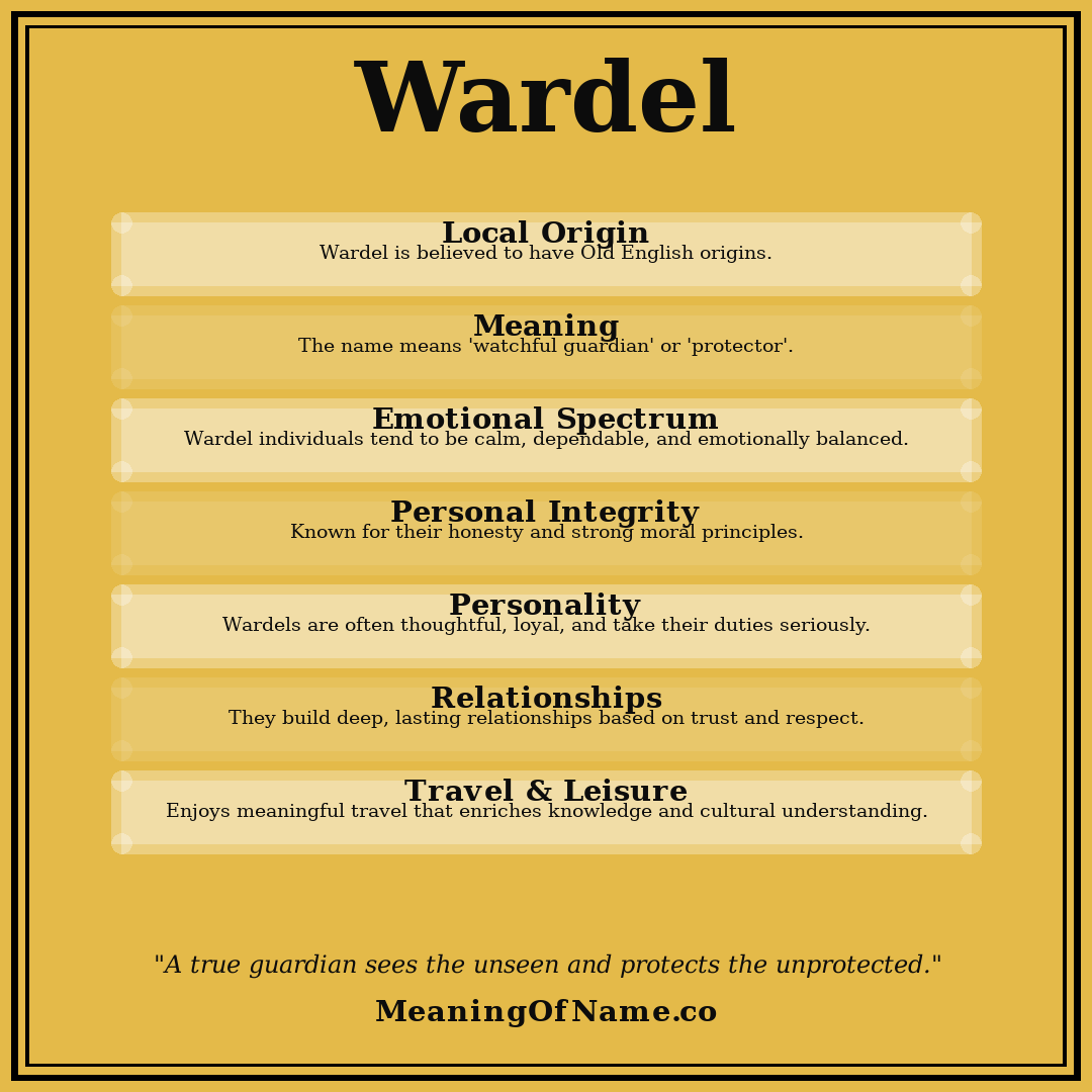 Wardel name meaning poster