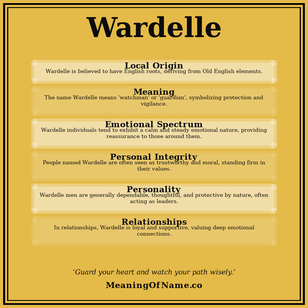 Wardelle name meaning poster