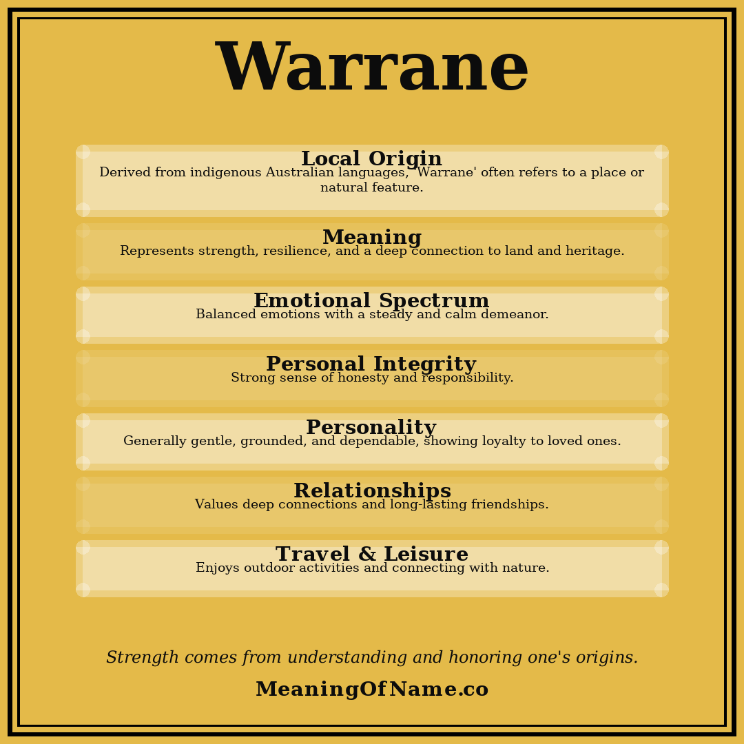 Warrane name meaning poster