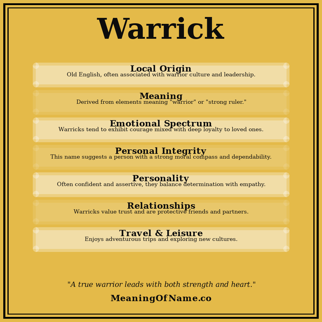 Warrick name meaning poster