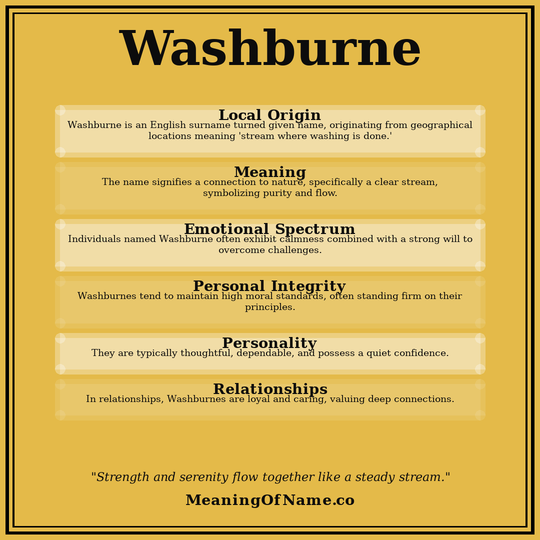 Washburne name meaning poster