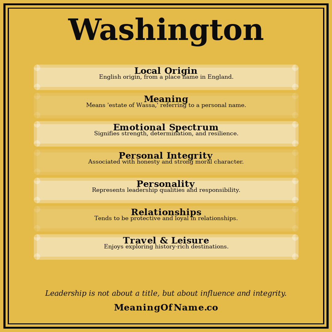 Washington name meaning poster