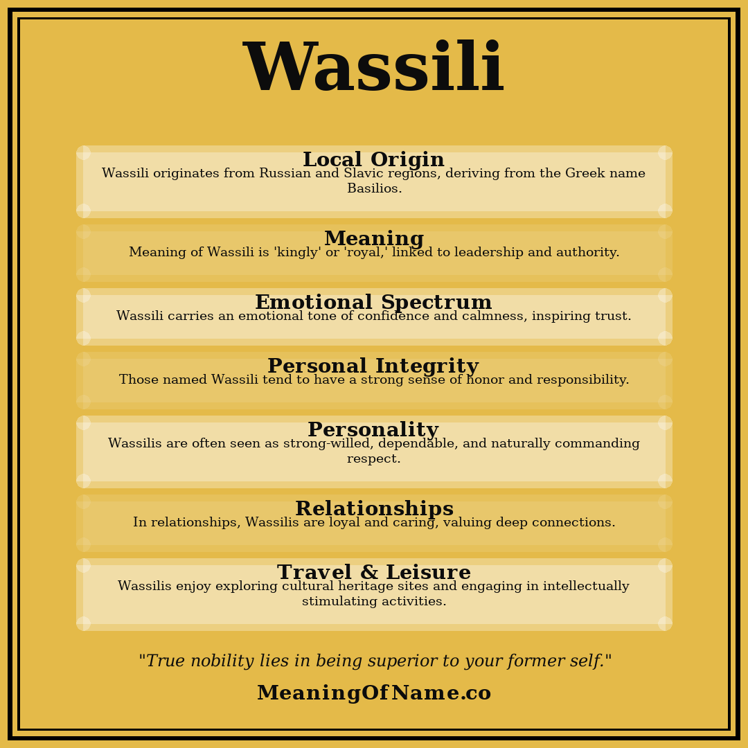 Wassili name meaning poster