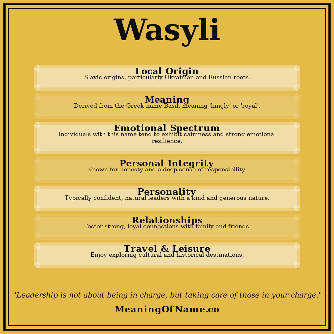 Wasyli name meaning poster