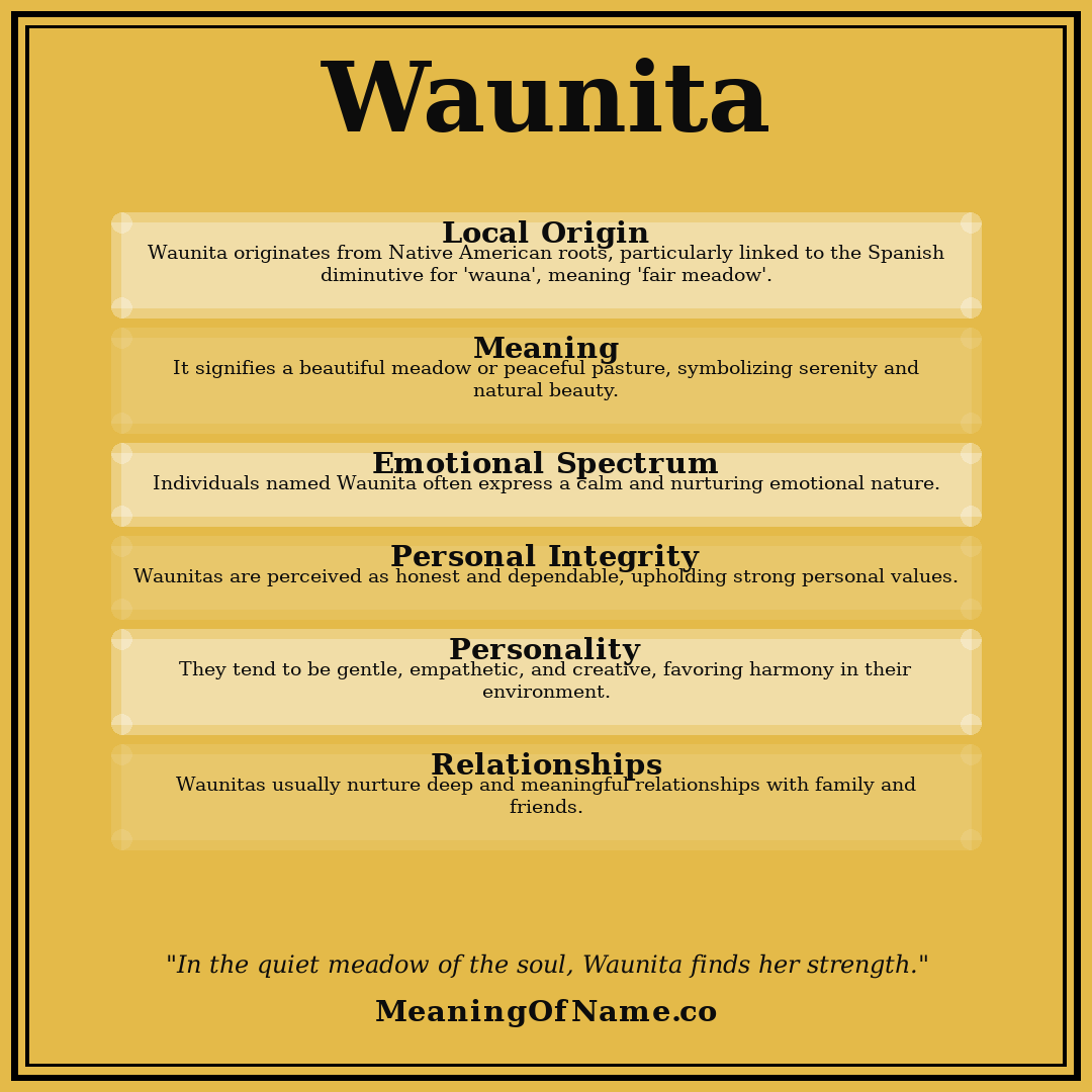 Waunita name meaning poster