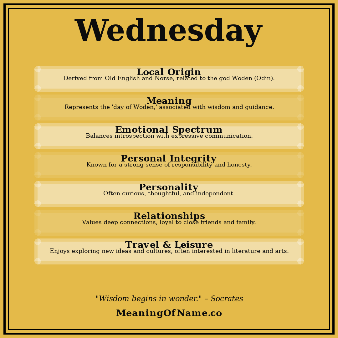 Wednesday name meaning poster