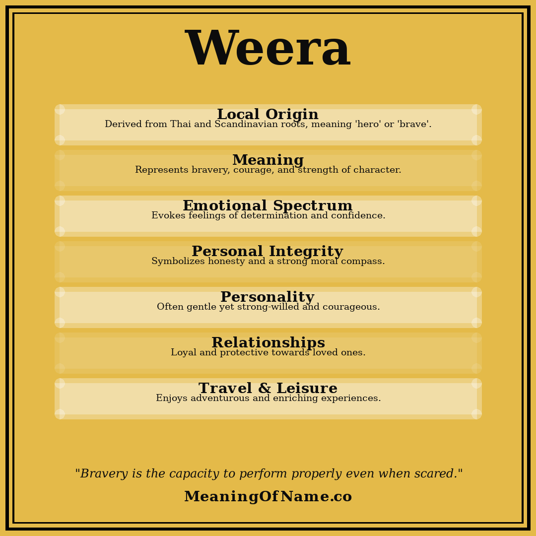 Weera name meaning poster