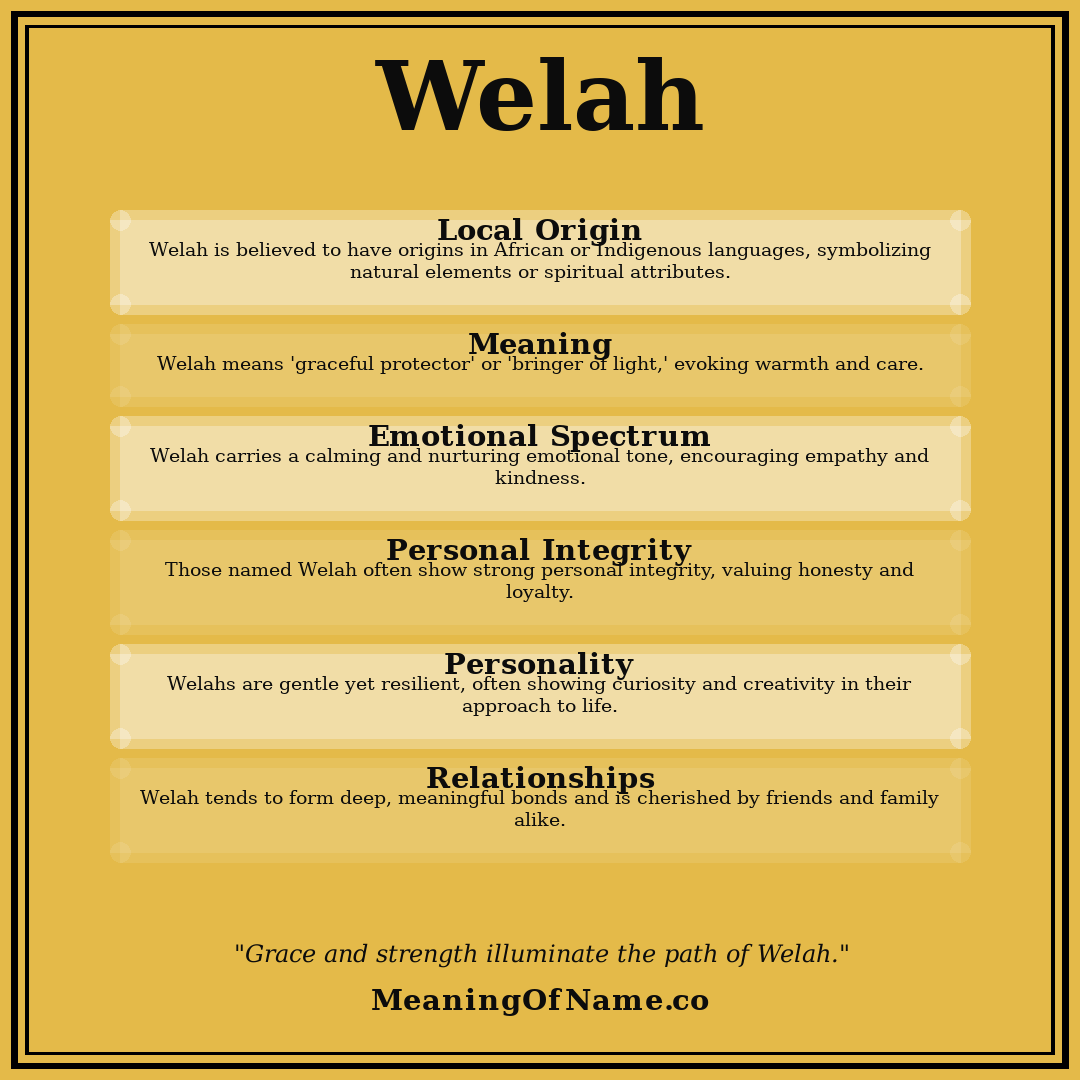 Welah name meaning poster