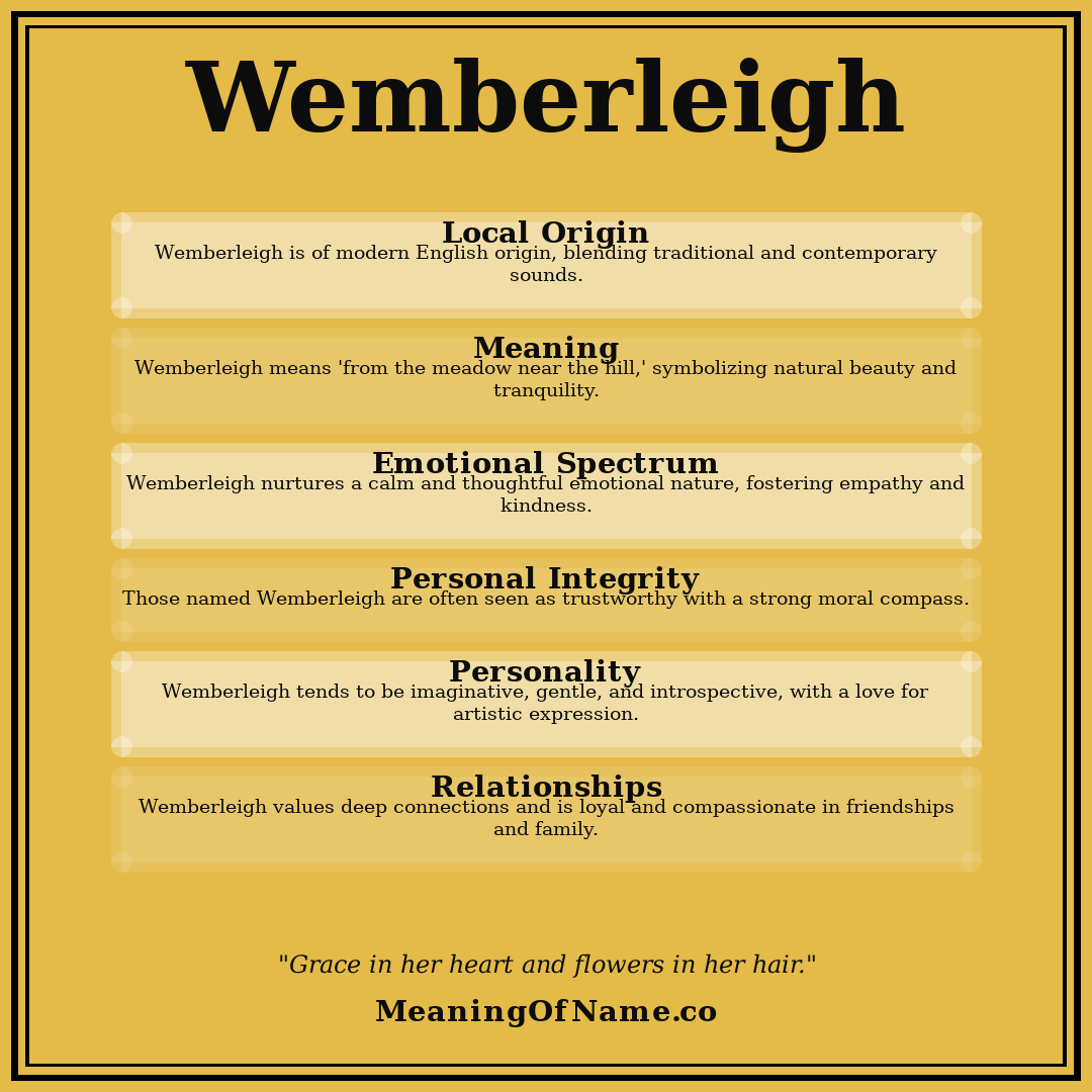Wemberleigh name meaning poster