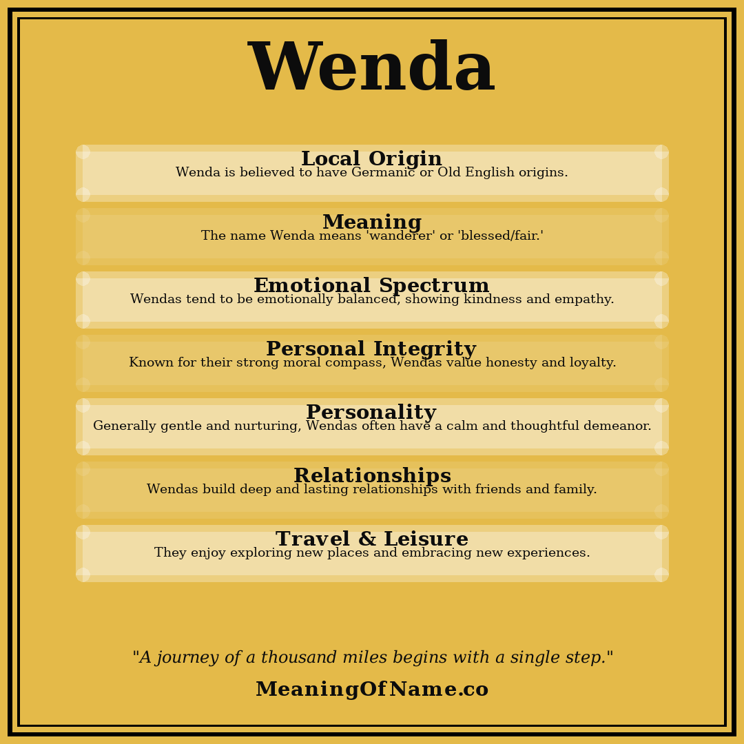 Wenda name meaning poster