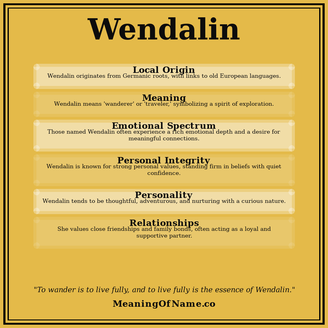 Wendalin name meaning poster