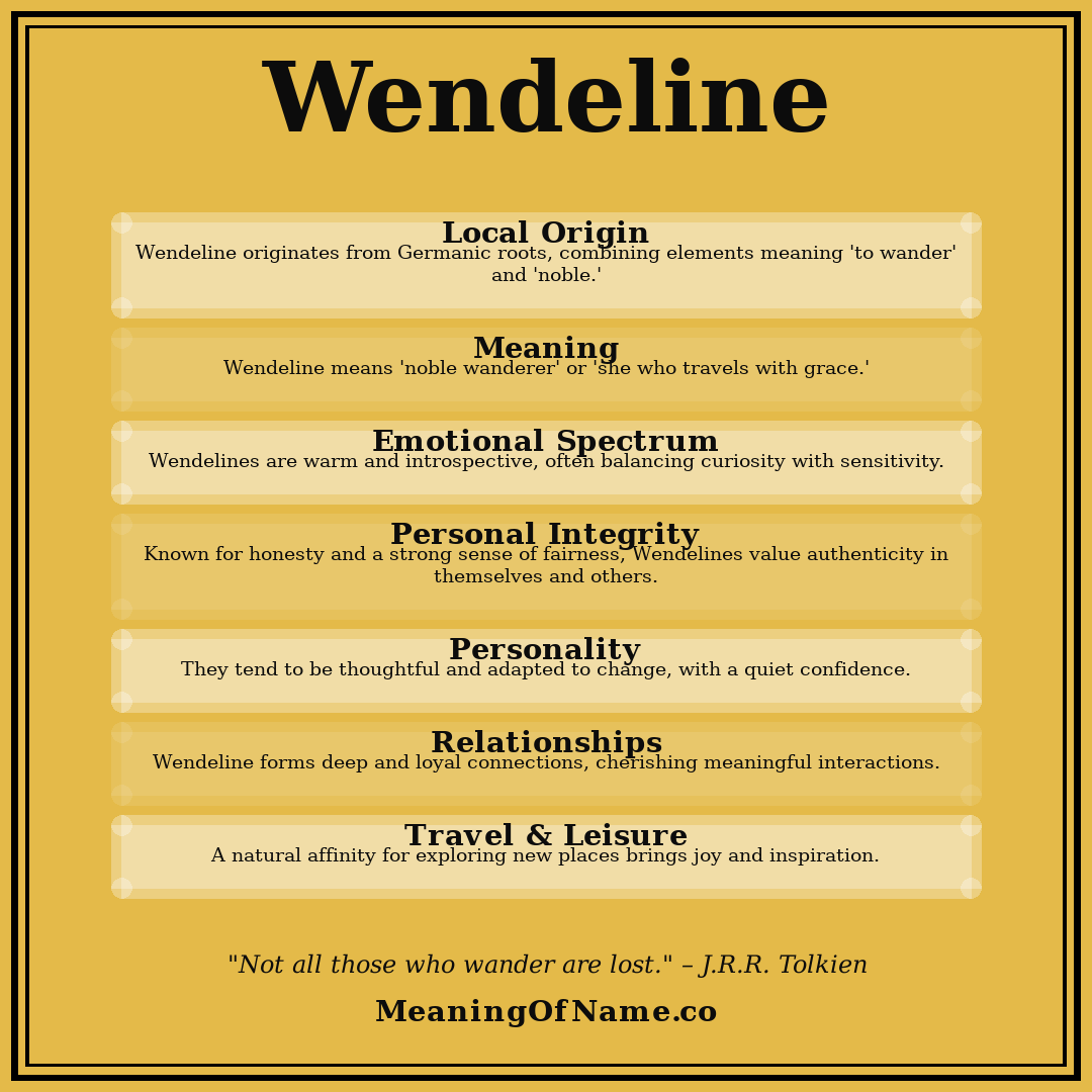 Wendeline name meaning poster