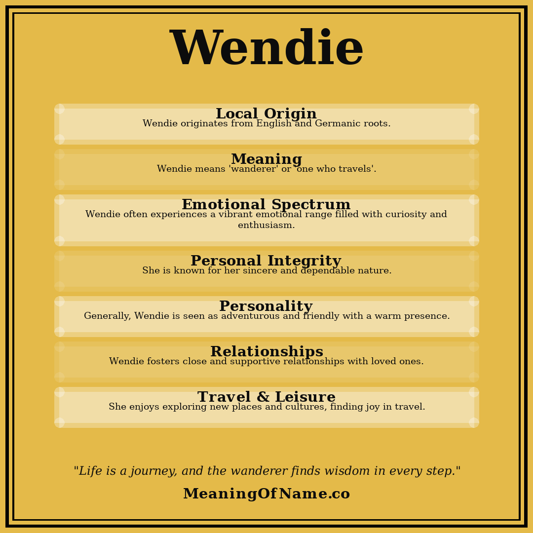 Wendie name meaning poster