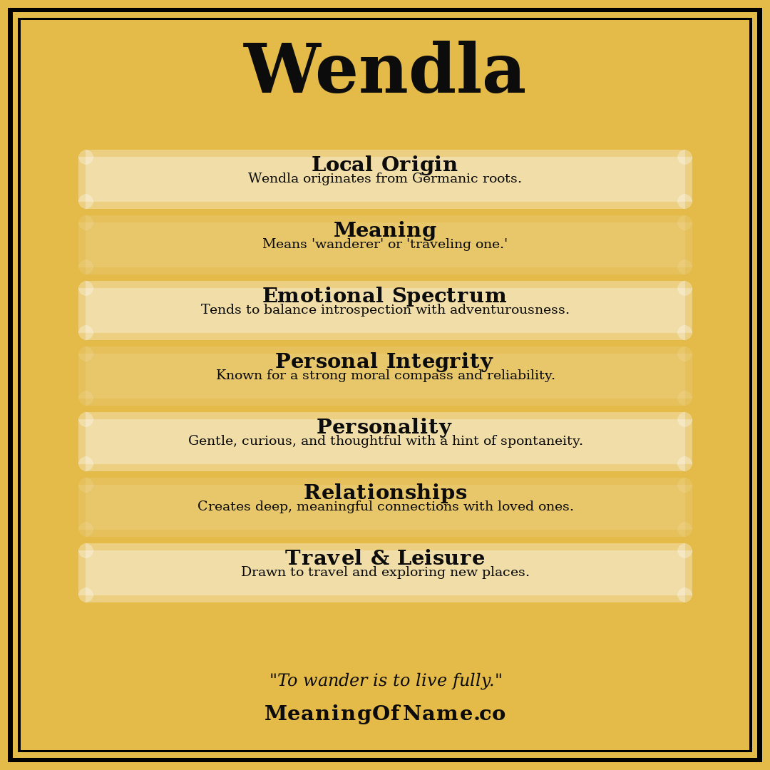 Wendla name meaning poster