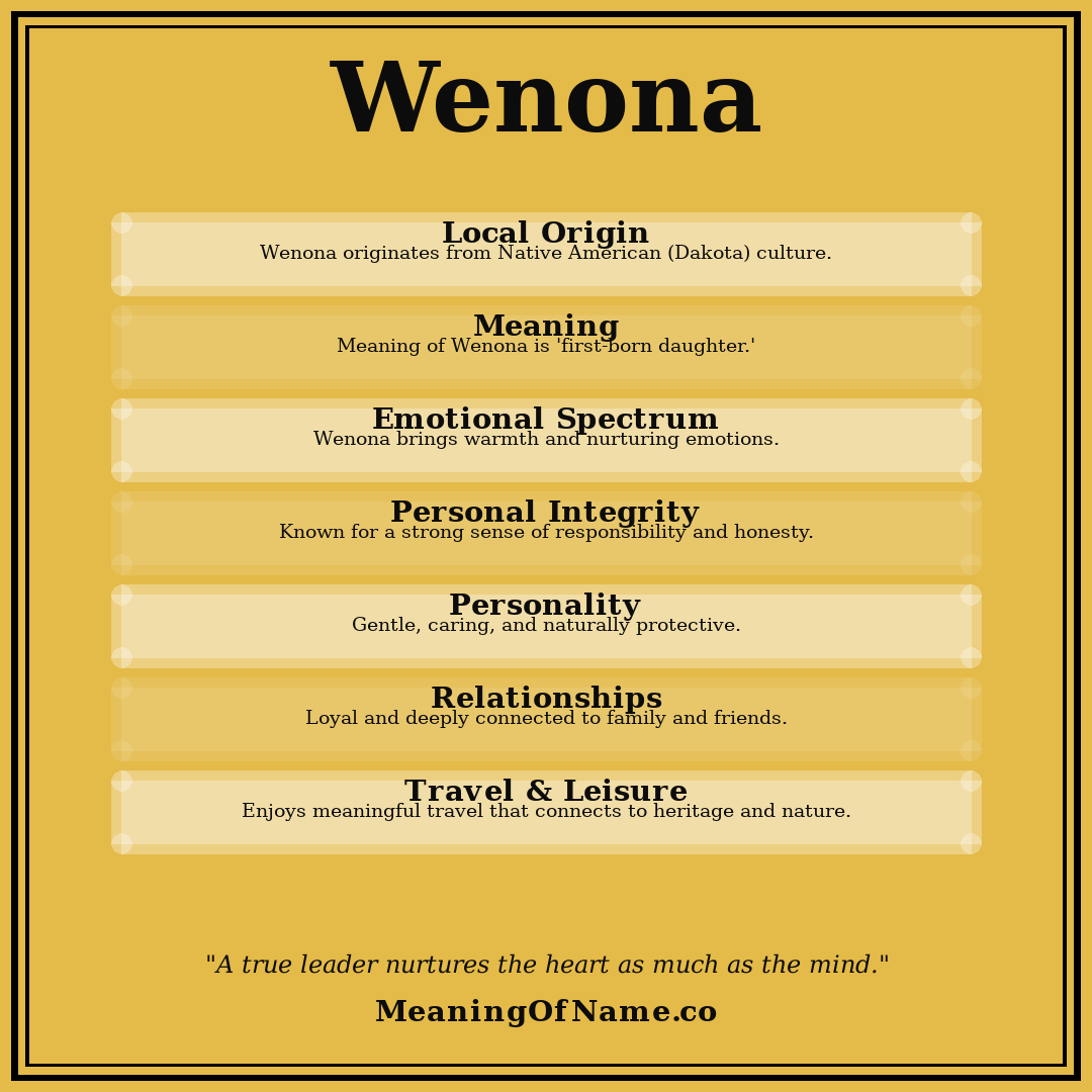 Wenona name meaning poster