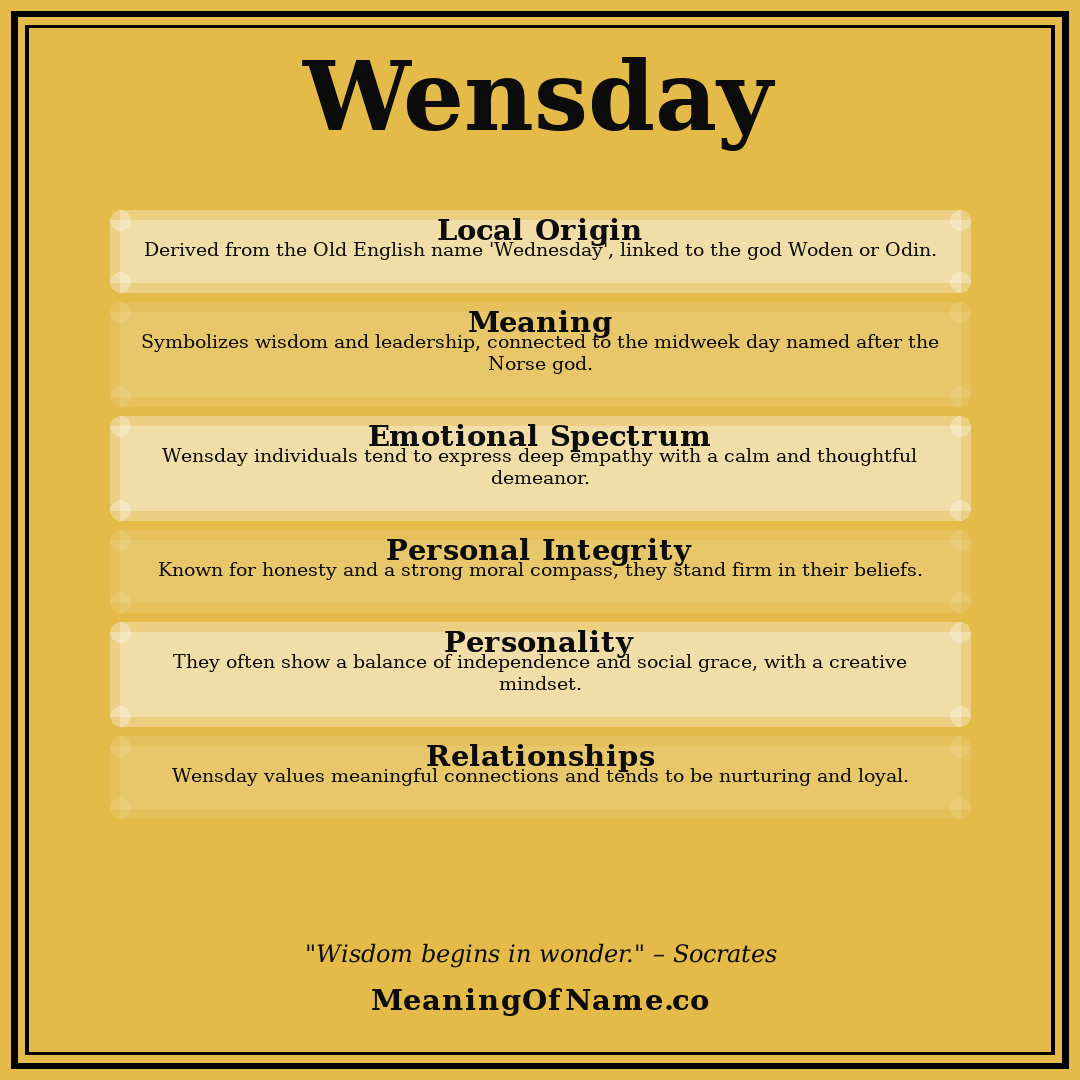 Wensday name meaning poster