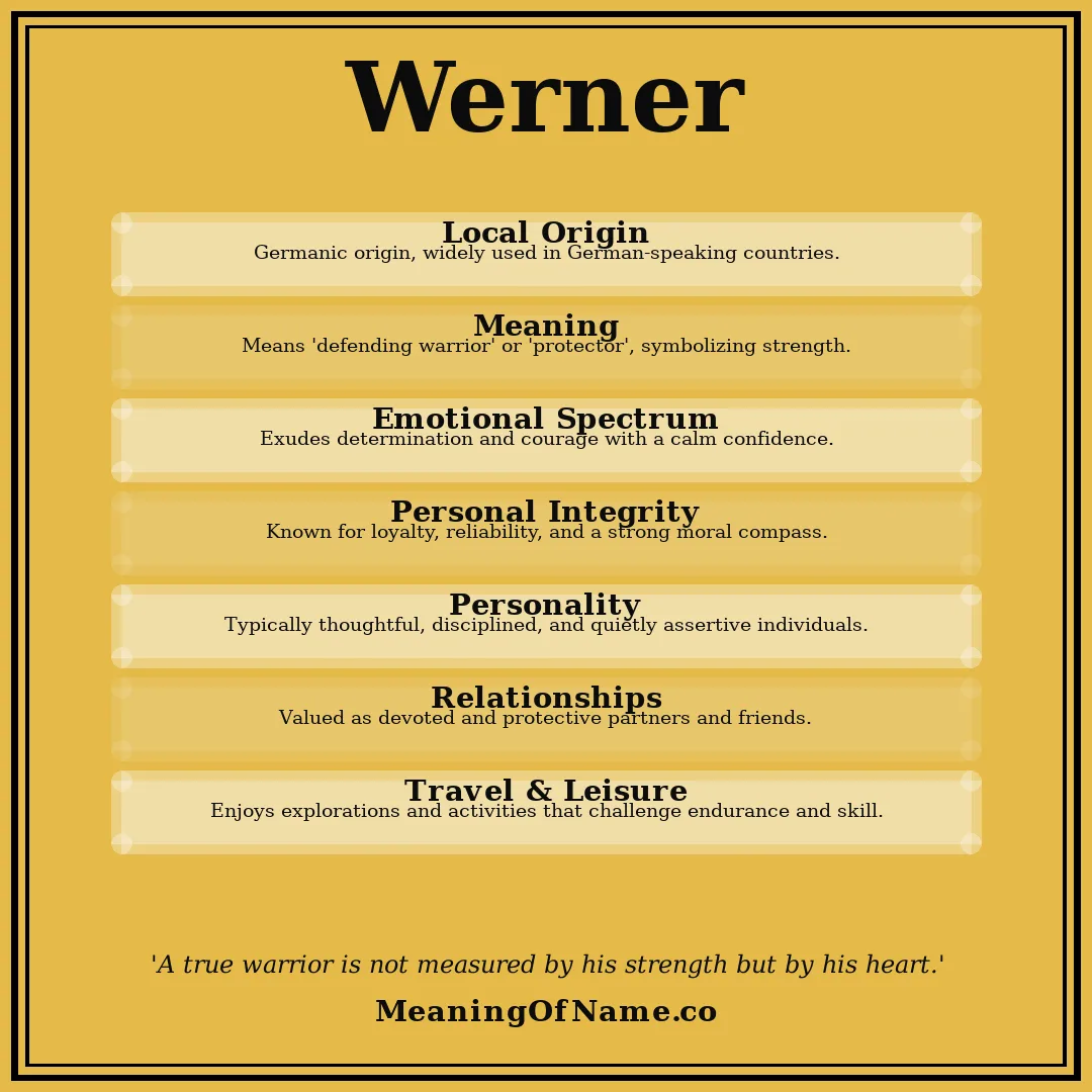 Werner name meaning poster
