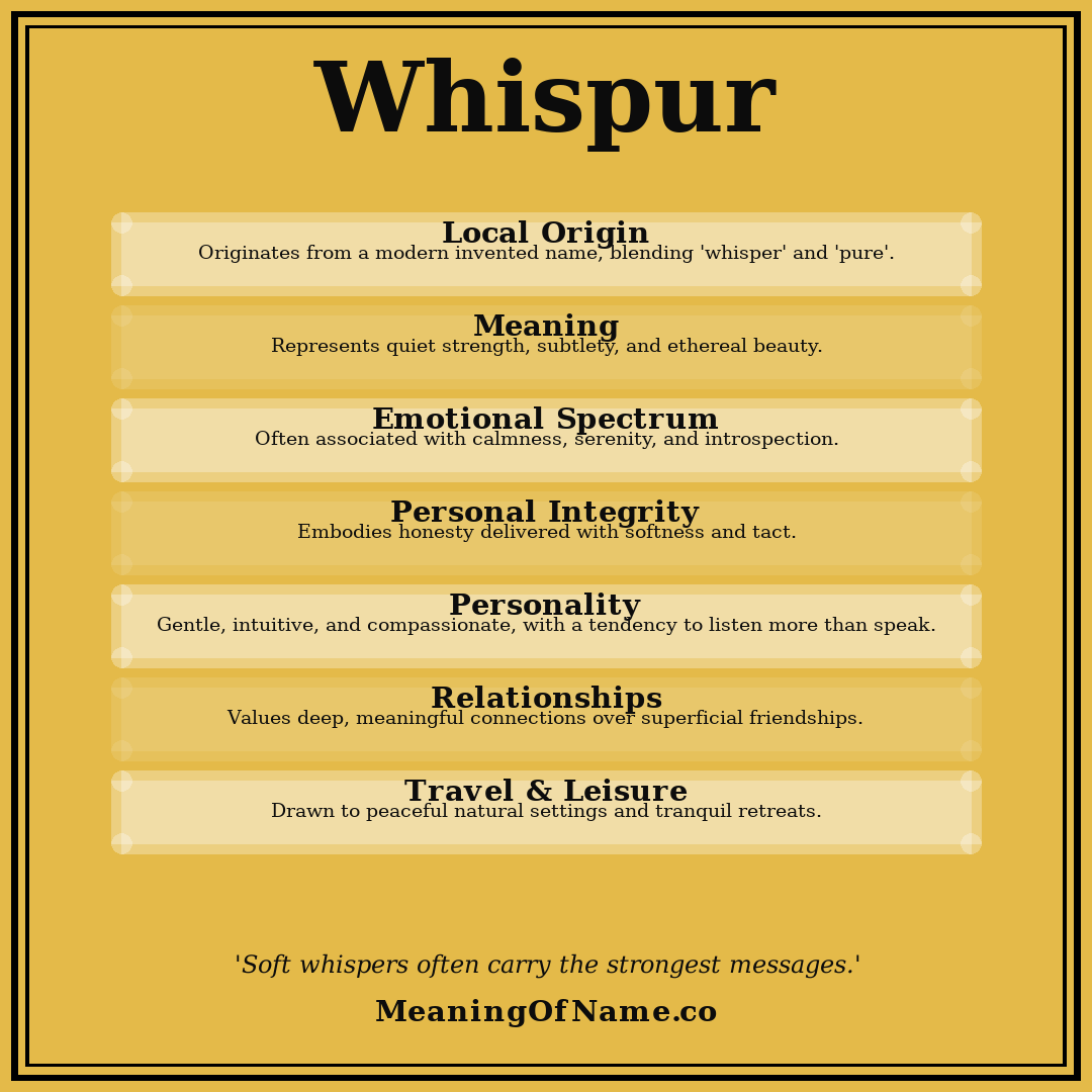 Whispur name meaning poster