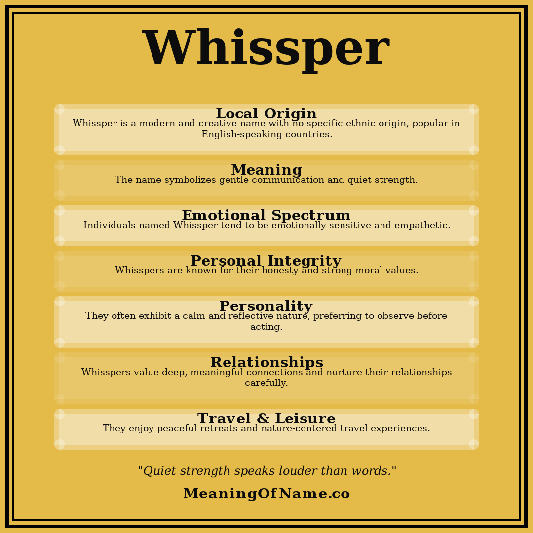 Whissper name meaning poster