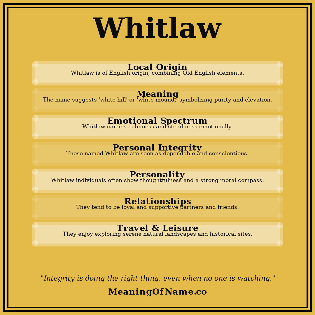 Whitlaw name meaning poster