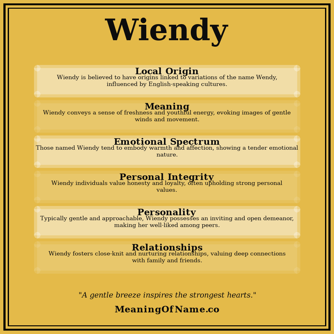 Wiendy name meaning poster