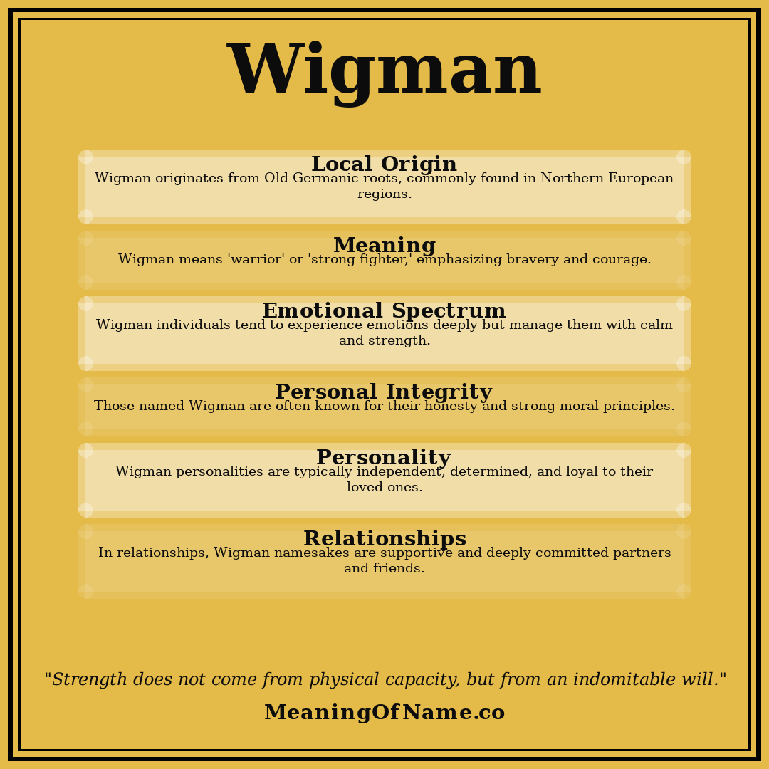 Wigman name meaning poster