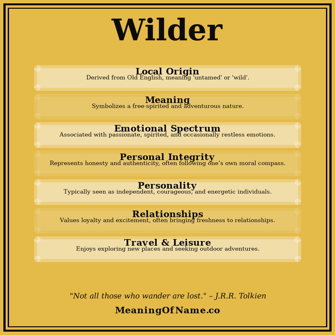 Wilder name meaning poster