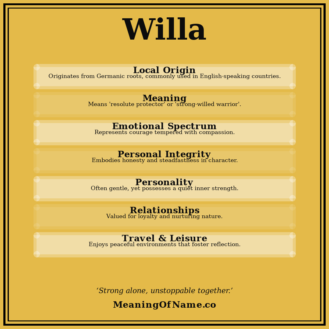 Willa name meaning poster