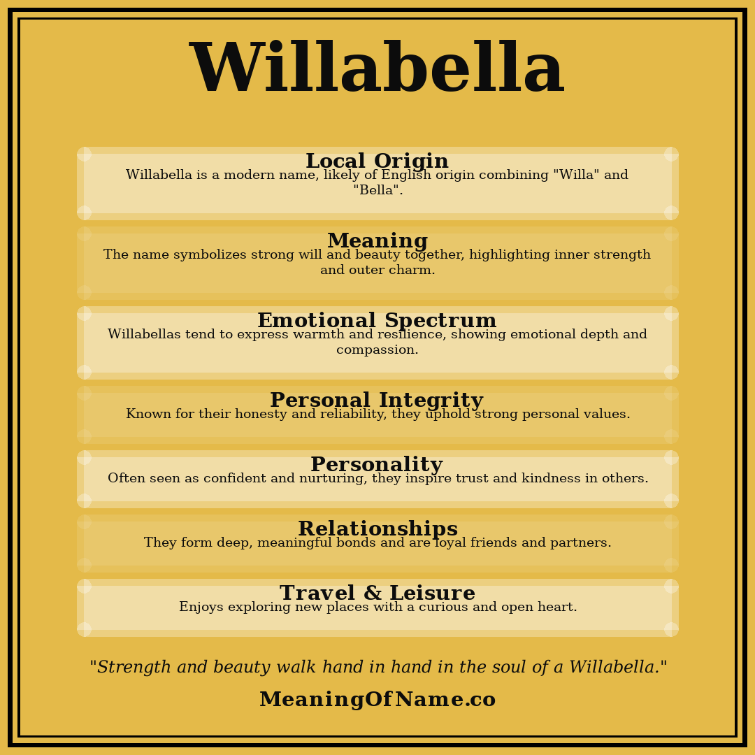 Willabella name meaning poster