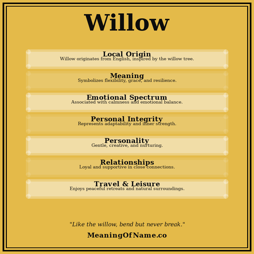 Willow name meaning poster