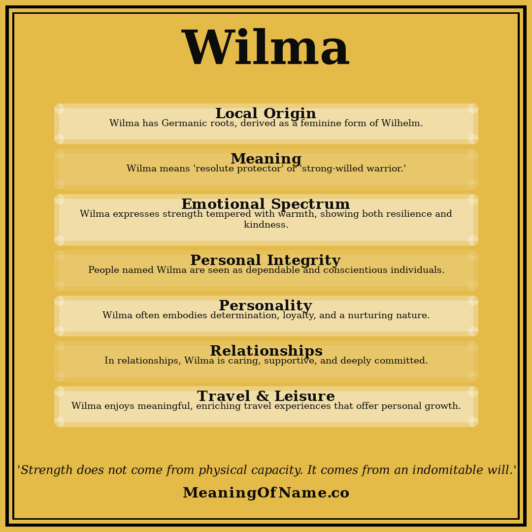 Wilma name meaning poster