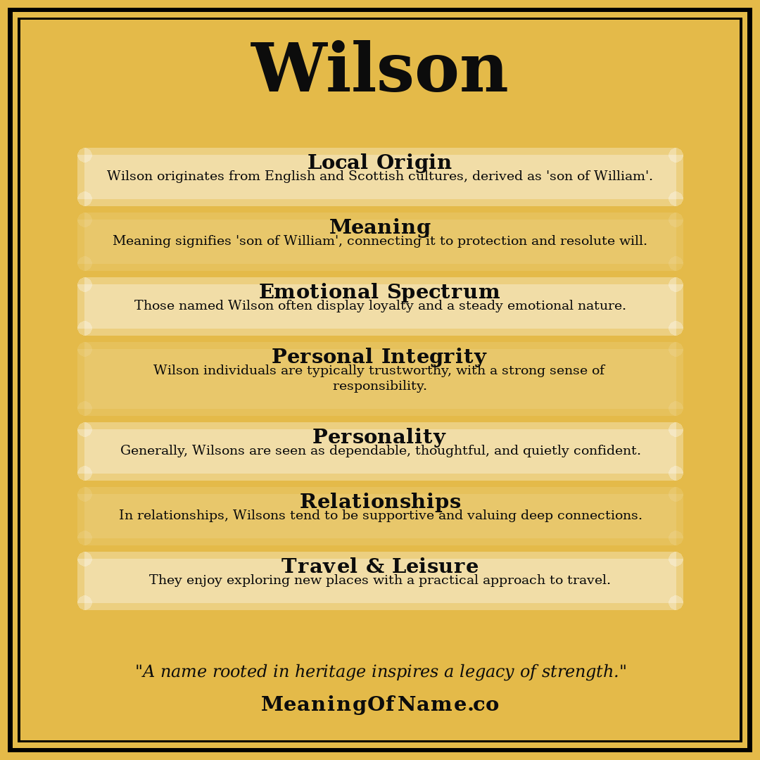 Wilson name meaning poster
