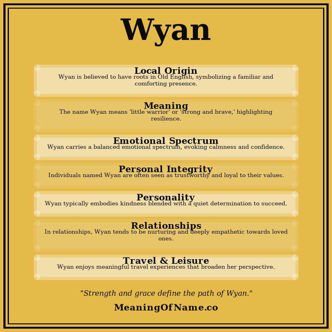 Wyan name meaning poster