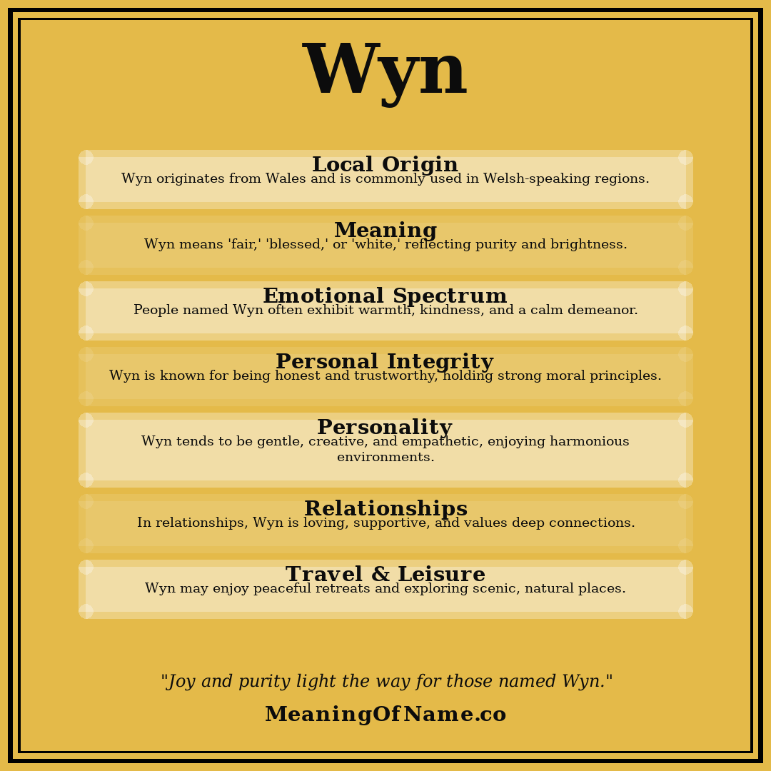 Wyn name meaning poster