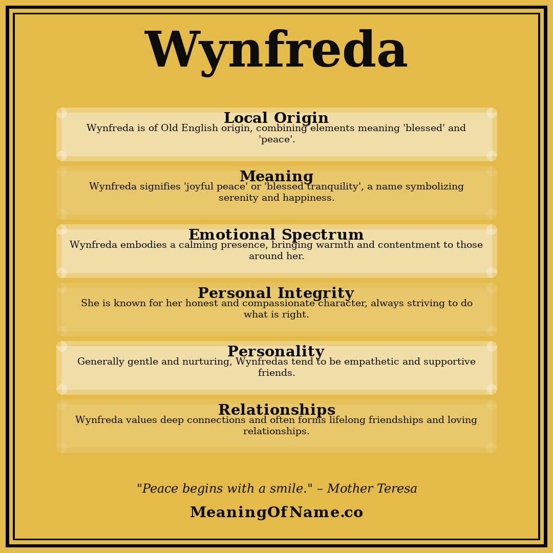 Wynfreda name meaning poster