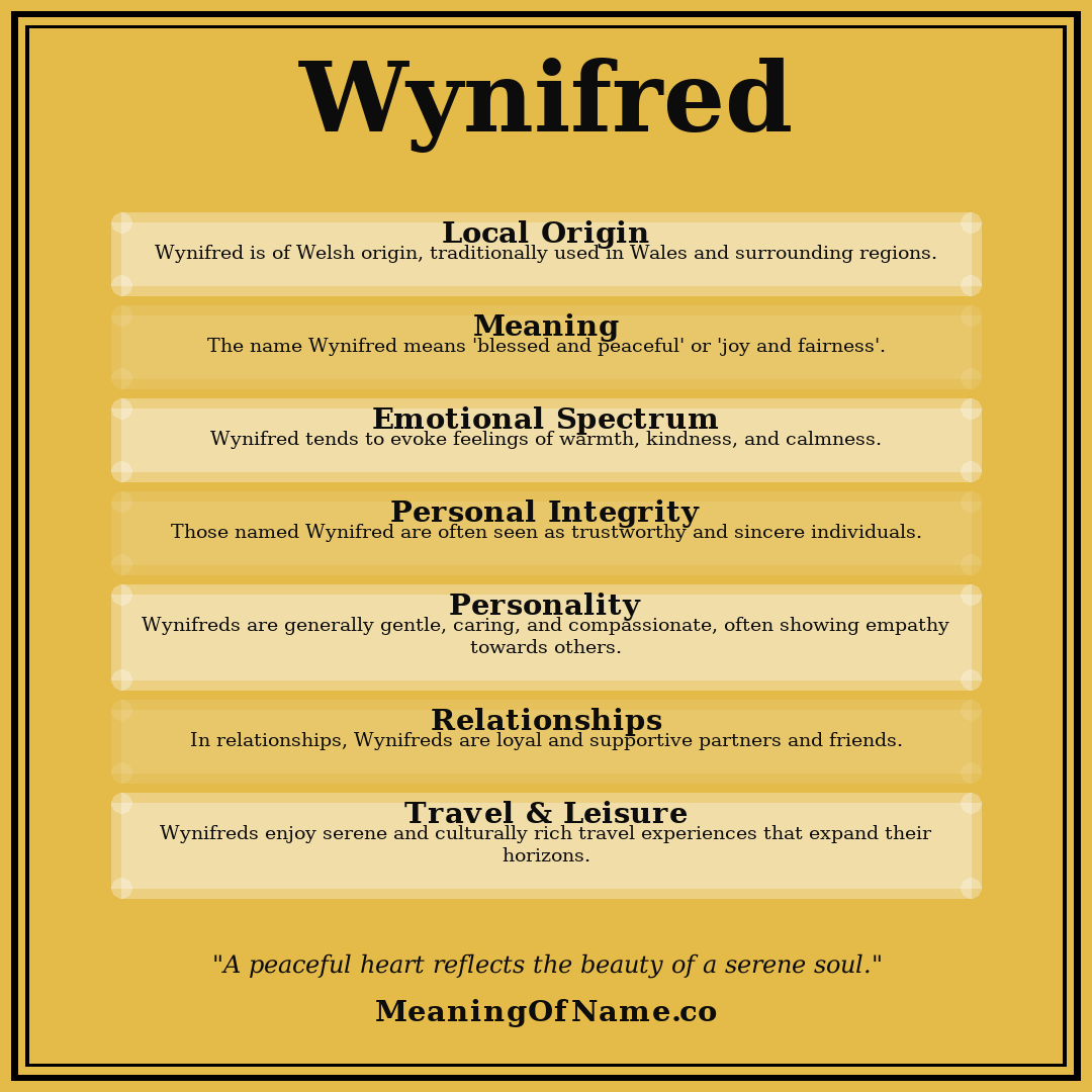 Wynifred name meaning poster