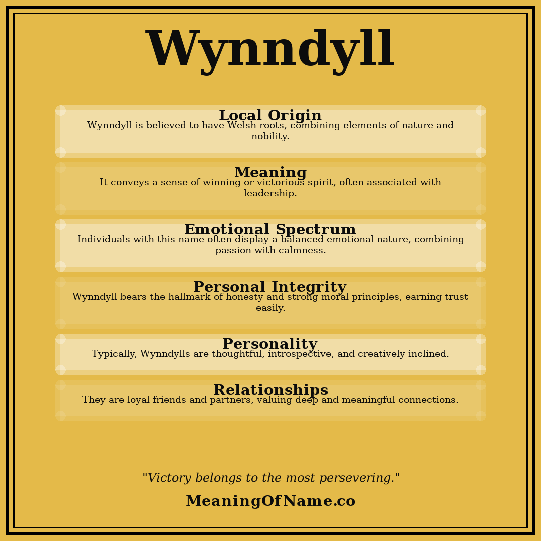 Wynndyll name meaning poster