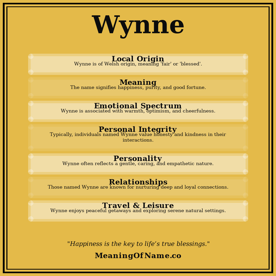 Wynne name meaning poster