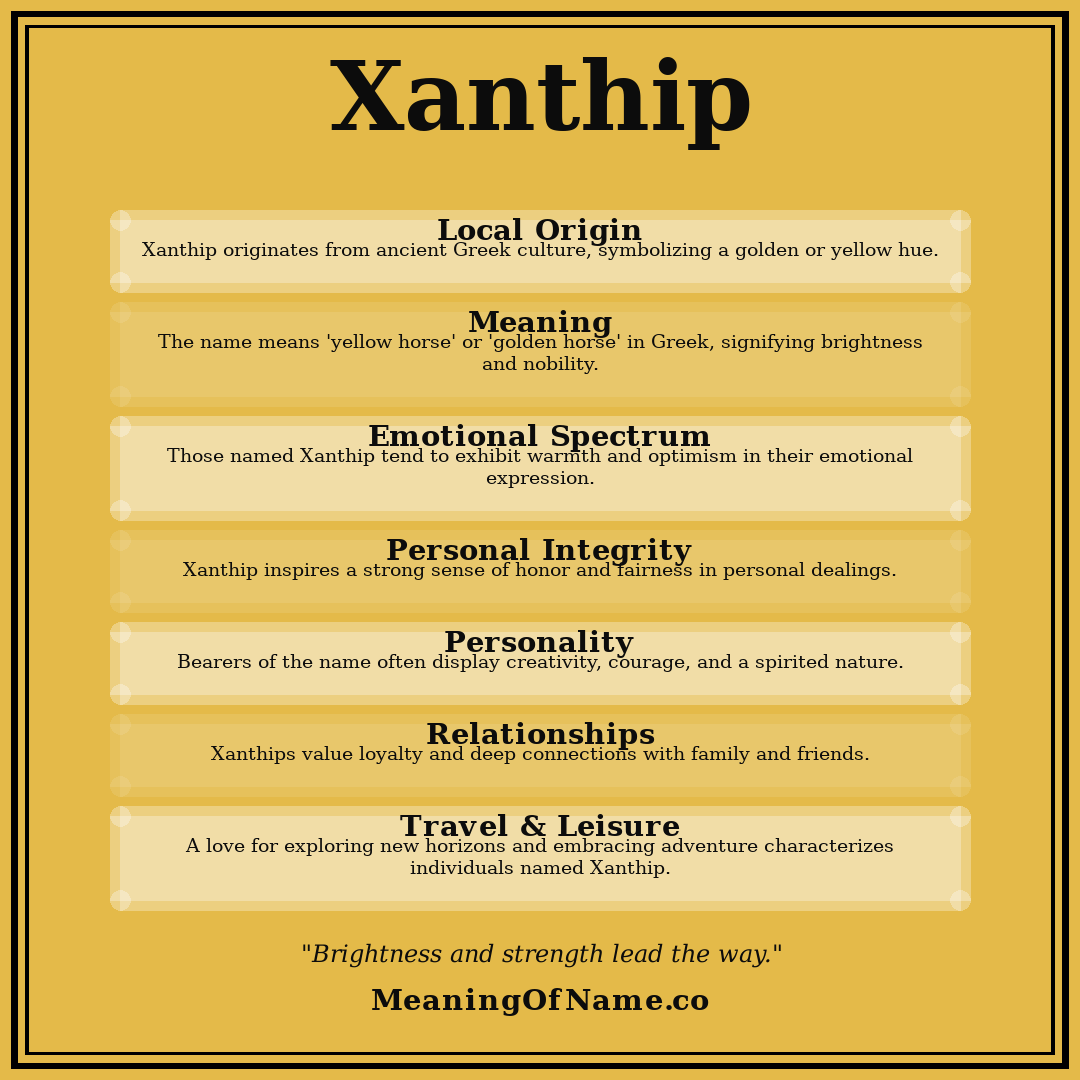 Xanthip name meaning poster