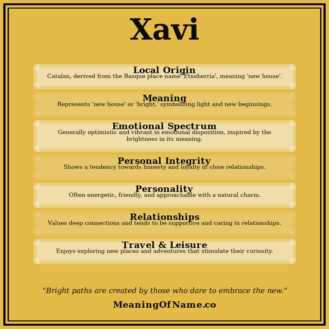 Xavi name meaning poster