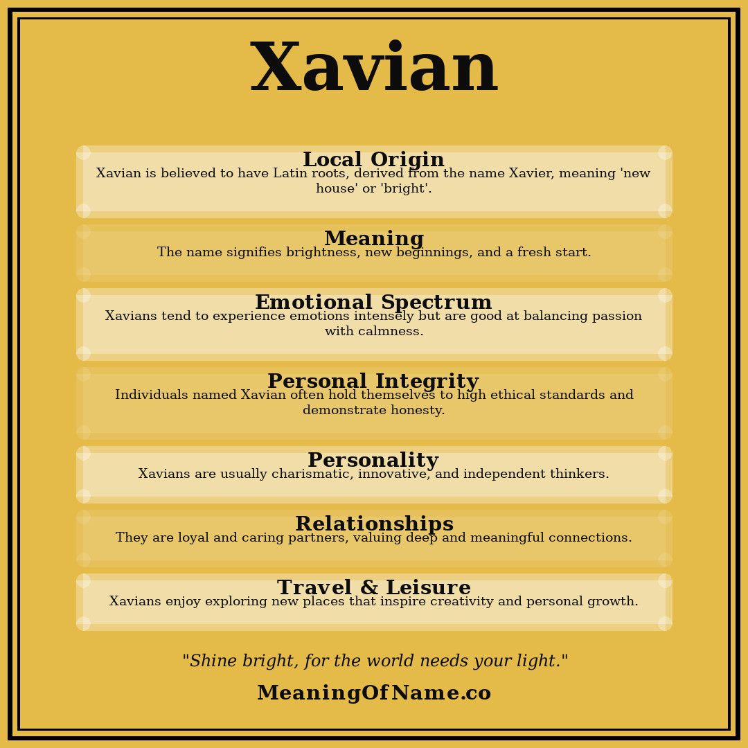 Xavian name meaning poster