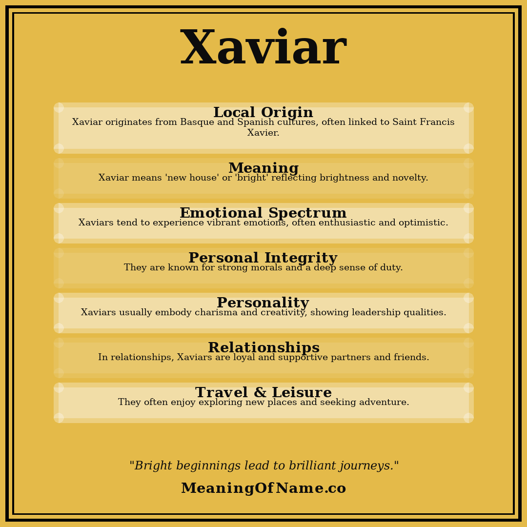 Xaviar name meaning poster