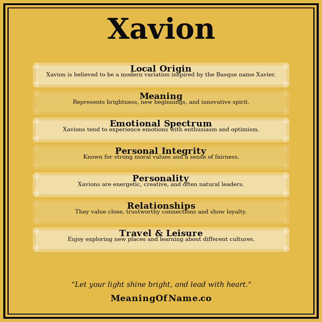 Xavion name meaning poster
