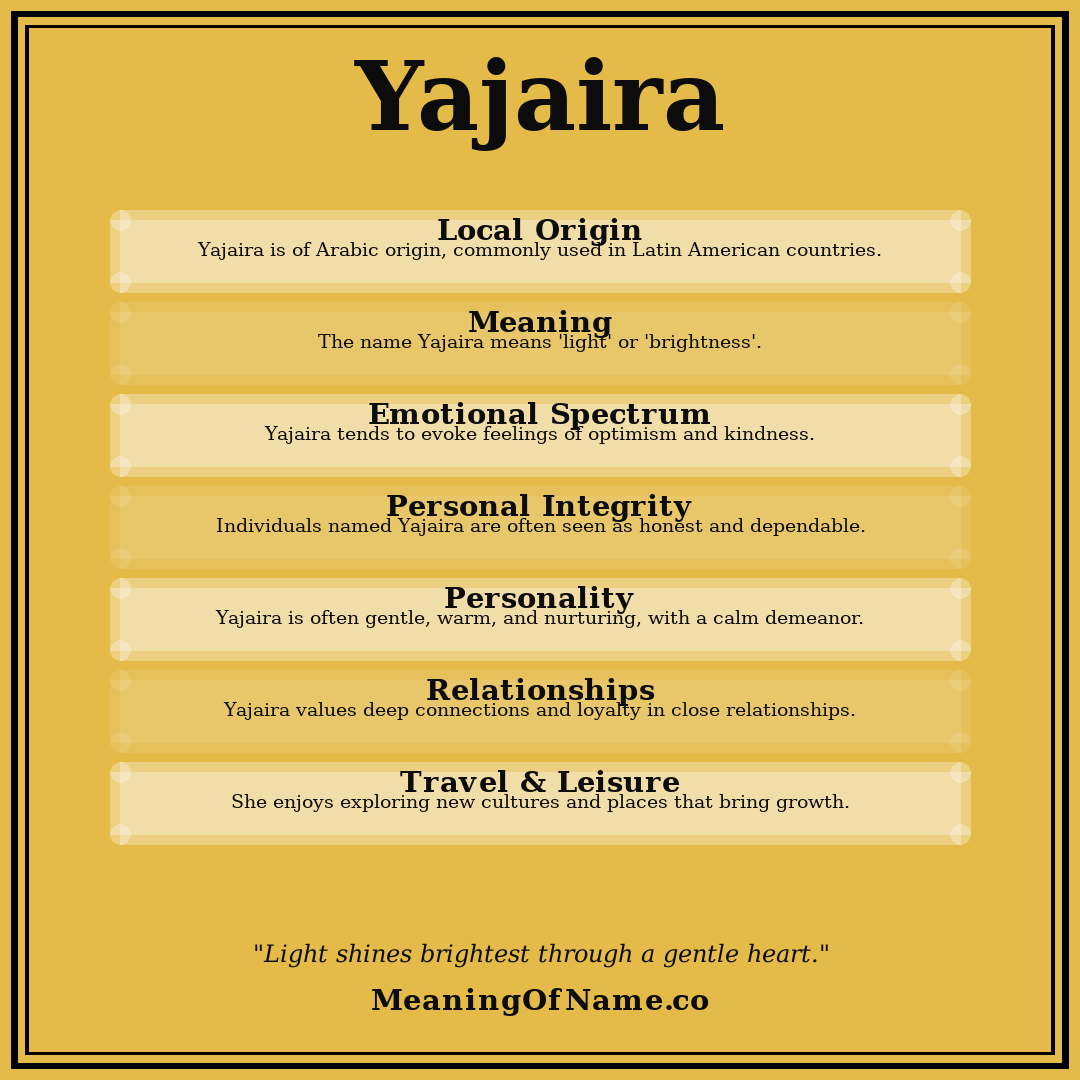 Yajaira name meaning poster