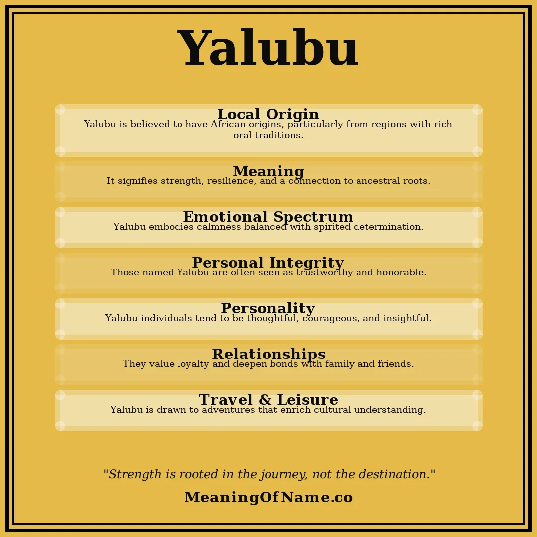 Yalubu name meaning poster
