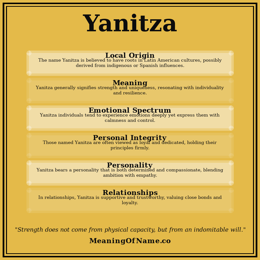 Yanitza name meaning poster