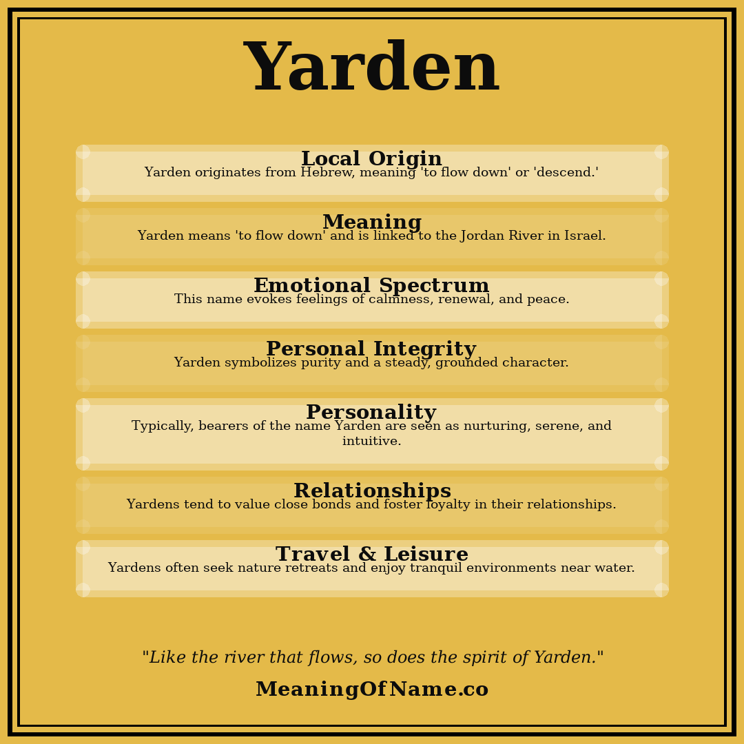 Yarden name meaning poster