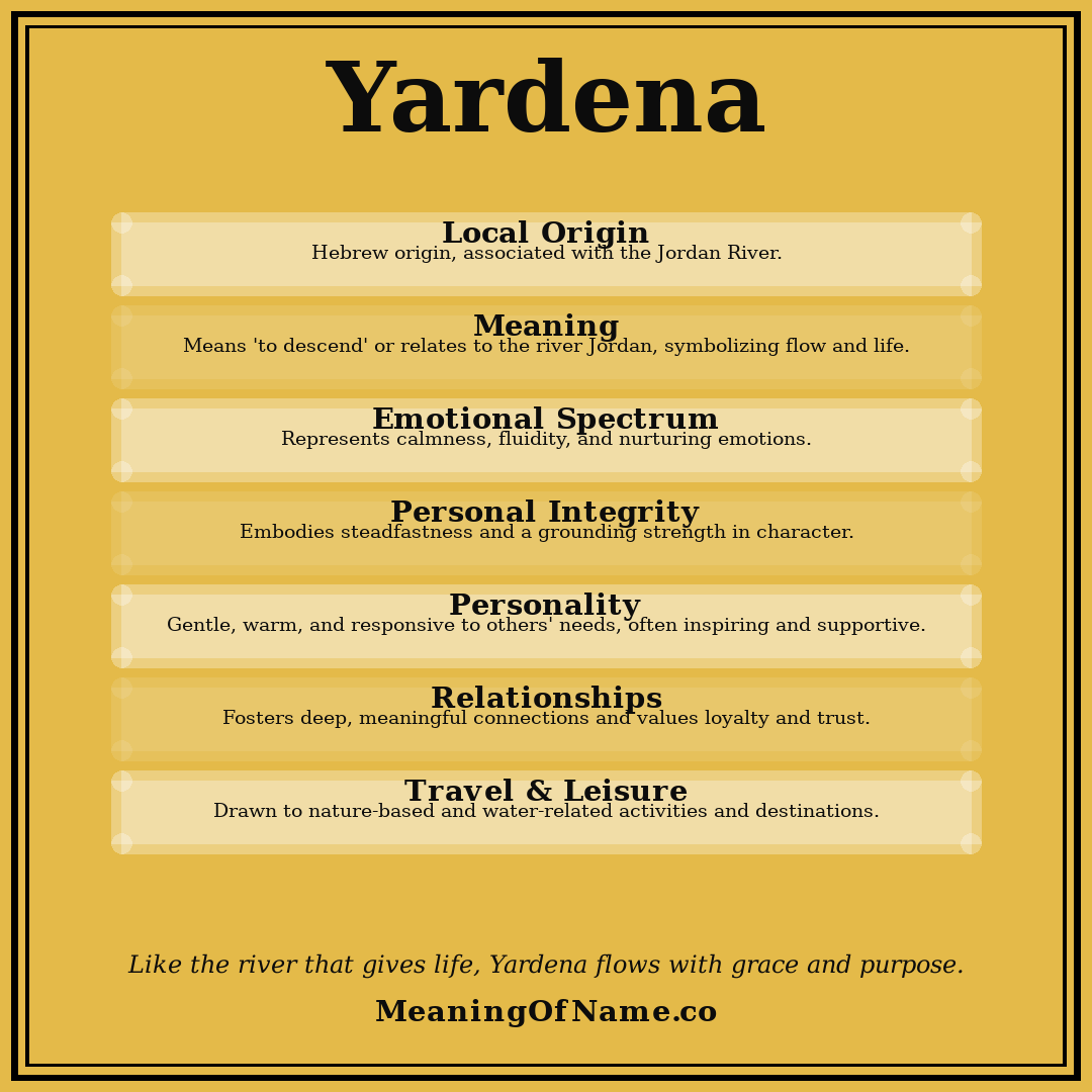 Yardena name meaning poster